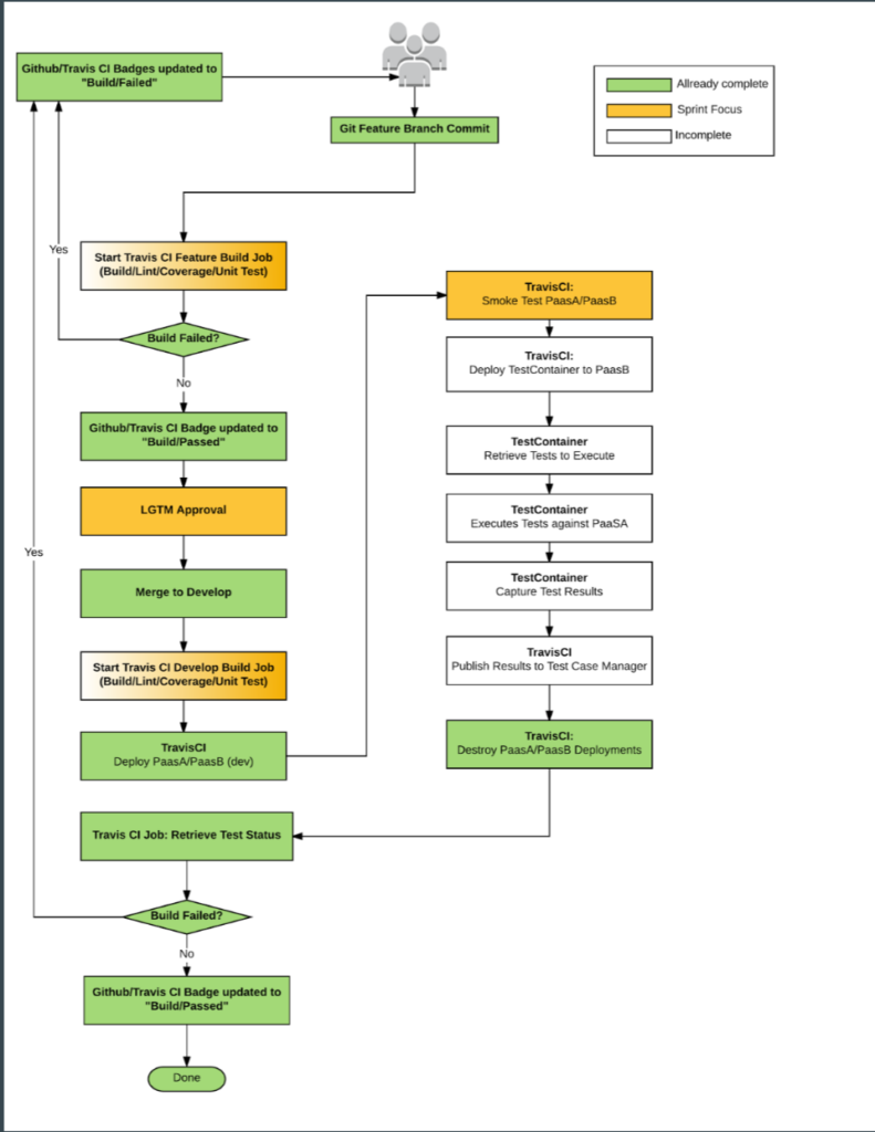 QA Automation Workflow